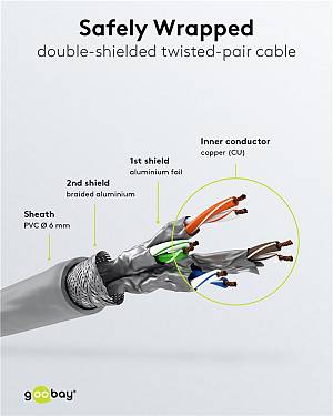 GOOBAY καλώδιο δικτύου 50894, CAT 6 S/FTP, copper, 250MHz, 30m, γκρι 50894