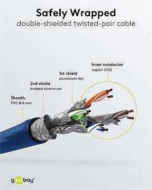GOOBAY καλώδιο δικτύου 68271, CAT 6 S/FTP, copper, 250MHz, 7.5m, μπλε 68271