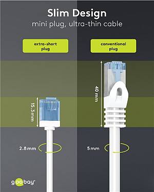 GOOBAY καλώδιο δικτύου 74287, CAT 6A U/UTP, ultra slim, copper, 500MHz, 2m, λευκό 74287