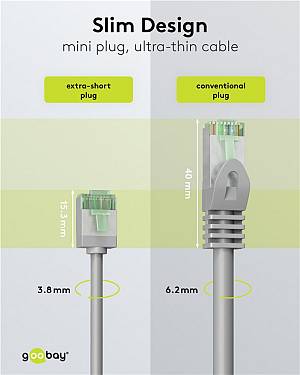 GOOBAY καλώδιο δικτύου 74347, CAT 8.1 U/FTP, ultra slim, copper, 40Gbps, 2m, γκρι 74347