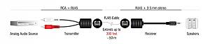 DELOCK audio extender 87859 3.5mm σε RCA, μέσω καλωδίου RJ45, έως 50m 87859