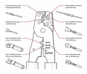 DELOCK πρέσα ακροδεκτών καλωδίων 90543, 10-28 AWG 90543