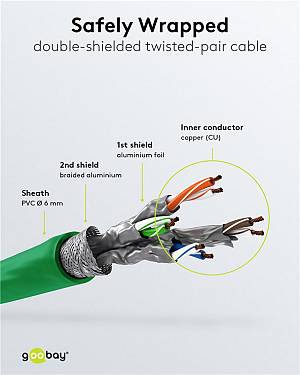 GOOBAY καλώδιο δικτύου 92454, CAT 6 S/FTP, copper, 250MHz, 0.15m, πράσινο 92454