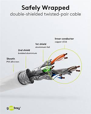 GOOBAY καλώδιο δικτύου 93217, CAT 6 S/FTP, copper, 250MHz, 0.25m, λευκό 93217