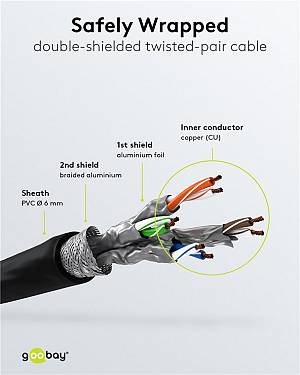 GOOBAY καλώδιο δικτύου 93685, CAT 6A S/FTP, 500MHz, Copper, 1m, μαύρο 93685