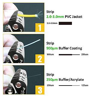 PROSKIT απογυμνωτής καλωδίων οπτικών ινών CP-327, 162mm CP-327