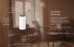 TP-LINK Home Mesh Wi-Fi System Deco M4, AC1200, Ver. 2.0, 2τμχ DECO-M4-2PACK