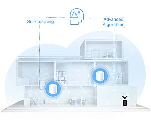 TP-LINK Home Mesh Wi-Fi System Deco X10, 1500Mbps AX1500, Ver. 1.0, 2τμχ DECO-X10-2PACK