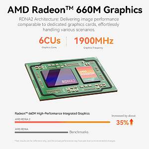 BEELINK mini PC EQR6, AMD Ryzen 5 6600H, 24GB, 500GB M.2, Windows 11 Pro EQR6-6600H-24500