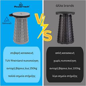 HOME USE πτυσσόμενο καρεκλάκι HUH-0231, αντοχή έως 250kg, 25.5x45cm, γκρι HUH-0231