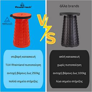 POWERTECH πτυσσόμενο καρεκλάκι HUH-0233, αντοχή έως 250kg, 25.5x45cm, κόκκινο HUH-0233