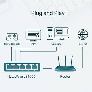 TP-LINK desktop switch LiteWave LS1005, 5-port 10/100Mbps, Ver 1.0 LS1005