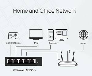 TP-LINK Desktop Switch LS105G, 5-port 10/100/1000Mbps, Ver. 1.0 LS105G