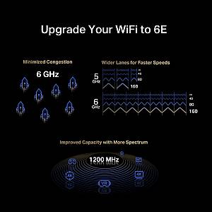 MERCUSYS κάρτα δικτύου MA86XE, AXE5400, Wi-Fi 6E, Bluetooth, PCIe, V.2.0 MA86XE-V2