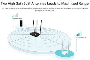 MERCUSYS ασύρματος USB αντάπτορας δικτύου MW300UH, 300Mbps, Ver. 1 MW300UH