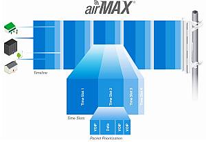 UBIQUITI κεραία 5GHz airMax 16dBi CPE για εξωτερική / εσωτερική χρήση NSM5