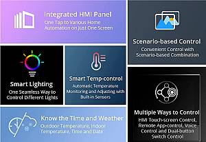 SONOFF smart panel ελέγχου NSPanel με οθόνη αφής, 2-gang, Wi-Fi, λευκό NSPANEL-EUW