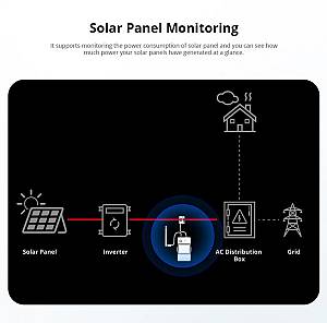 SONOFF smart μετρητής κατανάλωσης ρεύματος POWCT, WiFi, 100A POWCT