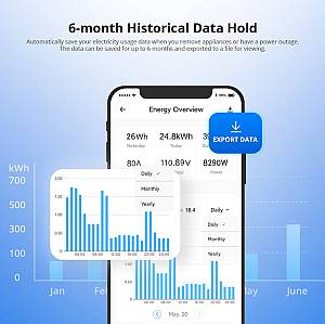 SONOFF smart μετρητής κατανάλωσης ρεύματος POWCT, WiFi, 100A POWCT