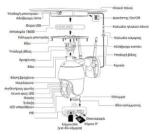 POWERTECH smart ηλιακή κάμερα PT-1174, 3MP, 4G, SD, PTZ, IP65 PT-1174