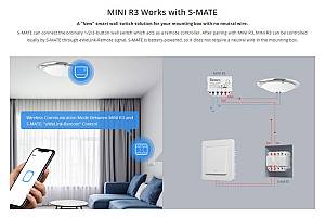 SONOFF smart διακόπτης S-MATE, 3 κανάλια, 16A, λευκός S-MATE