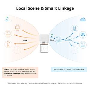SONOFF smart διακόπτης S-MATE2, 3 κανάλια, μπαταρίας, λευκός S-MATE2