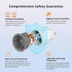 SONOFF smart αντάπτορας ρεύματος S60TPF, μονός, 4000W, WiFi, λευκός S60TPF