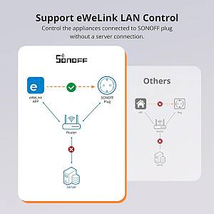 SONOFF smart αντάπτορας ρεύματος S60TPF, μονός, 4000W, WiFi, λευκός S60TPF