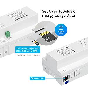 SONOFF smart μονάδα παρακολούθησης ισχύος SPM-MAIN WiFi/Ethernet, 20A SPM-MAIN
