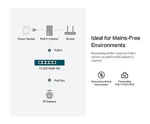 TP-LINK desktop switch TL-SG1005P-PD, 5x Gigabit θύρες, PoE+, UN/1.0 TL-SG1005P-PD