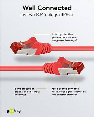 GOOBAY καλώδιο δικτύου 93214, CAT 6 S/FTP, copper, 250MHz, 0.25m, κόκκινο 93214