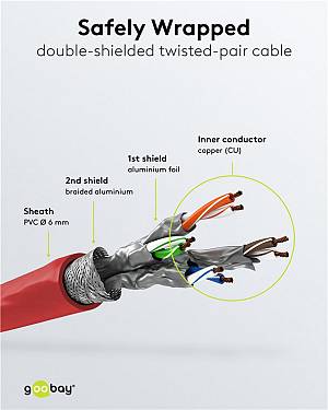 GOOBAY καλώδιο δικτύου 93214, CAT 6 S/FTP, copper, 250MHz, 0.25m, κόκκινο 93214