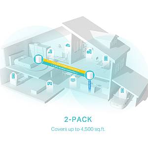 TP-LINK Home Mesh WiFi 6 System Deco X50, 3000Mbps AX3000, V1.0, 2τμχ DECO-X50-2PACK