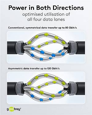 GOOBAY καλώδιο USB-C 74776, USB4, 240W, 80Gbps, 16K/60Hz, 1.5m, μαύρο 74776