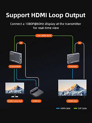 CABLETIME HDMI video extender CT-HEHD-FG60 μέσω καλωδίου RJ45, 1080p/60Hz, έως 60m CT-HEHD-FG60
