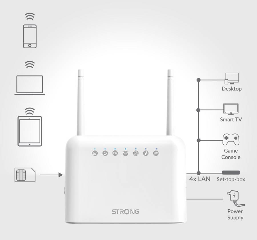 STRONG router 4GROUTER350, 4G LTE 150Mbps, WiFi 300Mbps, LAN 100Mbps 4GROUTER350