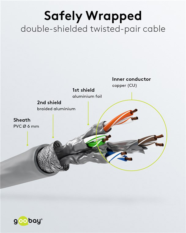 GOOBAY καλώδιο δικτύου 50895, CAT 6 S/FTP, copper, 250MHz, 50m, γκρι 50895