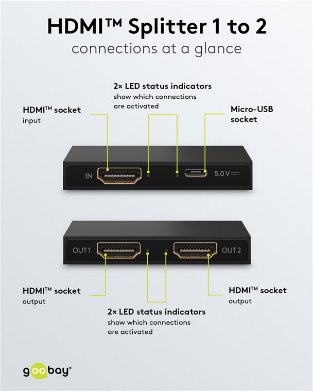 GOOBAY HDMI splitter 58480, 2 σε 1, 4K/30Hz, μαύρο 58480