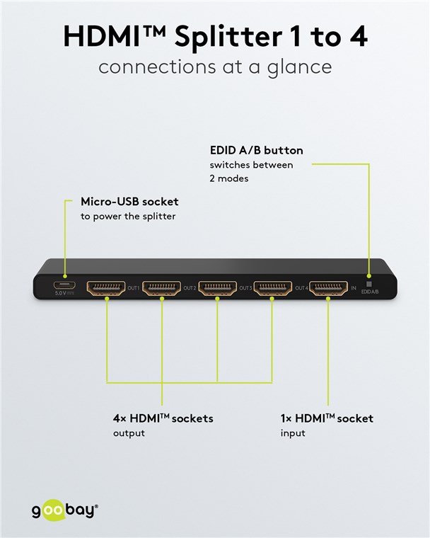 GOOBAY HDMI splitter 58483, 4 σε 1, 4K/60Hz, μαύρο 58483