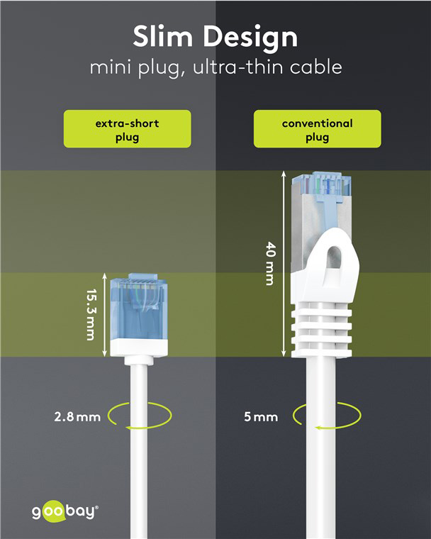 GOOBAY καλώδιο δικτύου 74244, CAT 6A U/UTP, ultra slim, copper, 500MHz, 0.15m, λευκό 74244