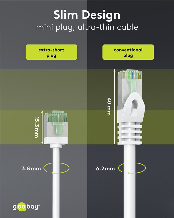 GOOBAY καλώδιο δικτύου 74362, CAT 8.1 U/FTP, ultra slim, copper, 2000MHz, 3m, λευκό 74362