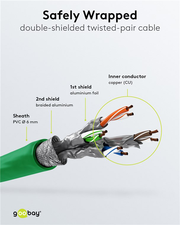 GOOBAY καλώδιο δικτύου 93213, CAT 6 S/FTP, copper, 250MHz, 0.25m, πράσινο 93213