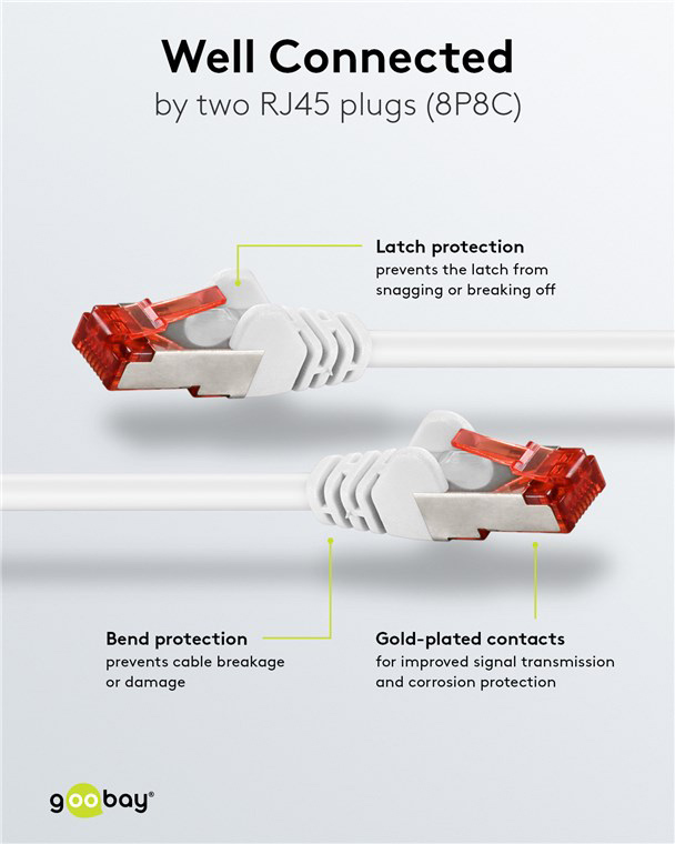 GOOBAY καλώδιο δικτύου 93217, CAT 6 S/FTP, copper, 250MHz, 0.25m, λευκό 93217