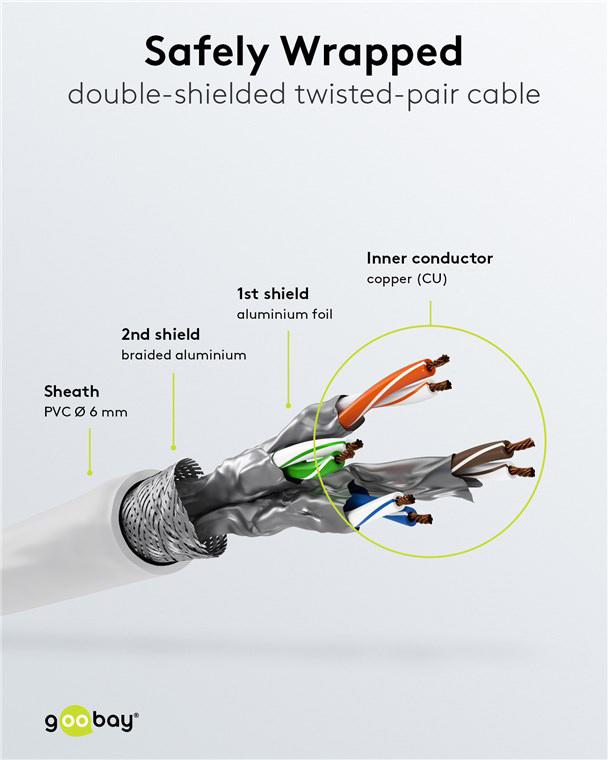 GOOBAY καλώδιο δικτύου 93506, CAT 6 S/FTP, copper, 250MHz, 20m, λευκό 93506