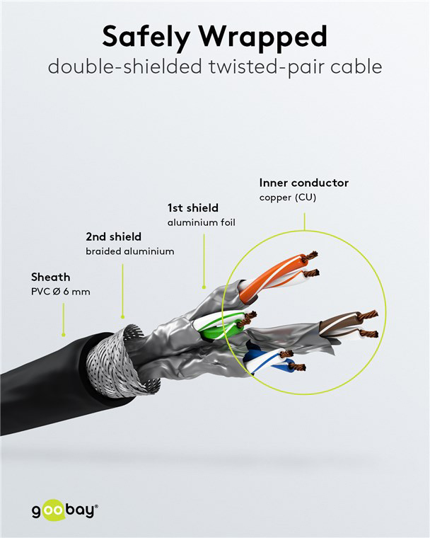 GOOBAY καλώδιο δικτύου 95584, CAT 6 S/FTP, copper, 250MHz, 1.5m, μαύρο 95584