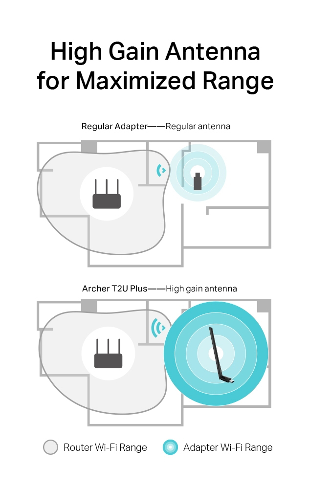 TP-LINK ασύρματος USB αντάπτορας δικτύου Archer T2U Plus, 600Mbps, V.1 ARCHER-T2UPLUS