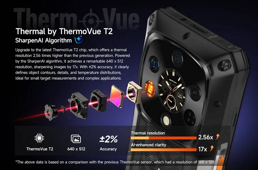 ULEFONE smartphone Armor 28 Ultra Thermal, 6.67 & 1.04, 16/1TB, 5G, 10600mAh, IP68/IP69K, μαύρο ARMOR28UTH-BK