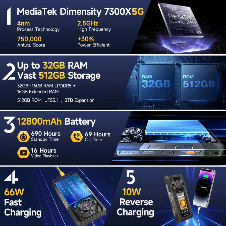 ULEFONE smartphone Armor 30 Pro, 6.95 & 3.4, 16/512GB, 5G, 12800mAh, IP68/IP69K, μαύρο ARMOR30PRO-BK