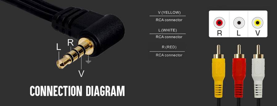 POWERTECH καλώδιο 3x RCA (M) σε jack 3.5mm (M) CAB-R010, 1.5m CAB-R010