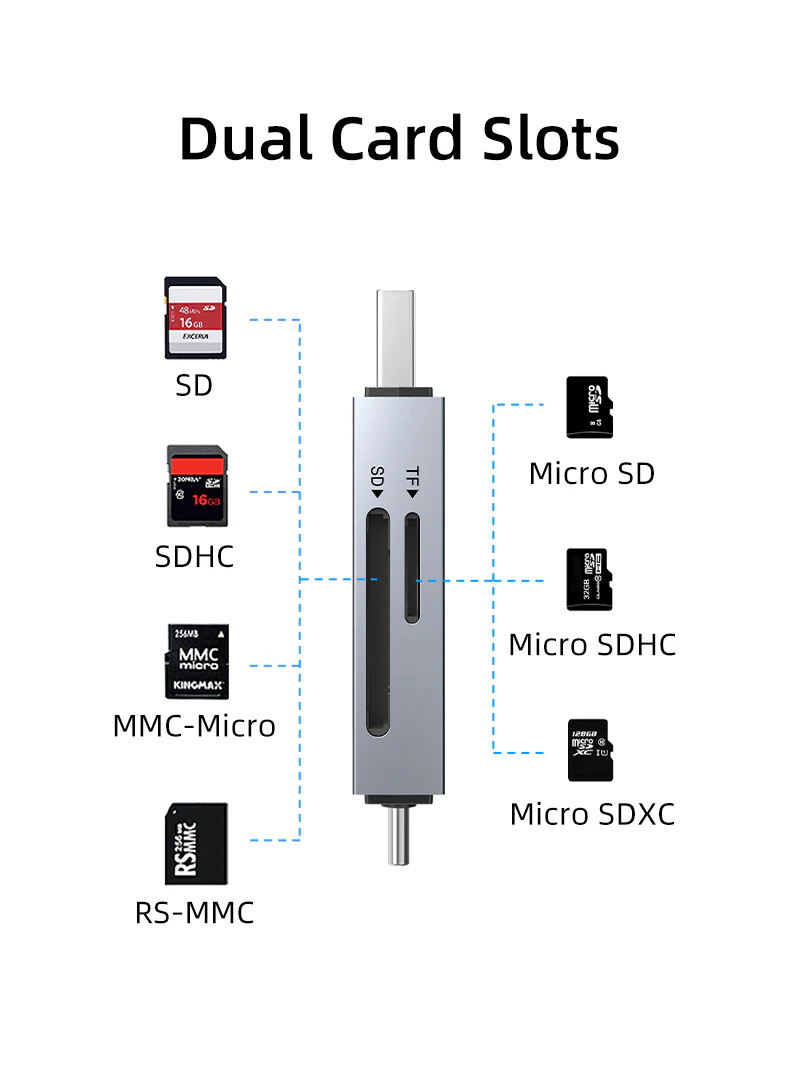 CABLETIME card reader CT-ACSD3-AG, SD/micro SD, USB/USB-C, 5Gbps, γκρι CT-ACSD3-AG
